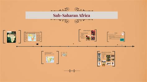 2018 sub-Saharan Africa & Culture by Lucreesha Groth