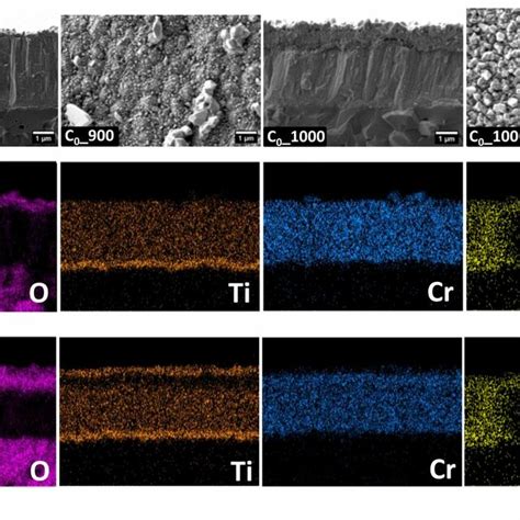 Cross Section Morphology S Of C C And C Coatings After