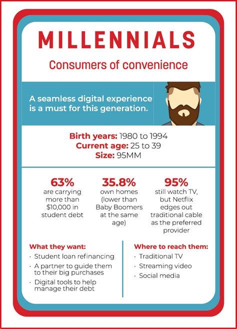 Boomers Gen X Gen Y Gen Z And Gen A Explained 47 OFF