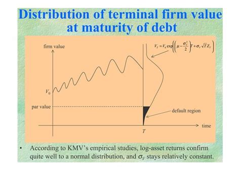kmv model pptaaaaaaaaaaaaaaaaaaaaaapdf