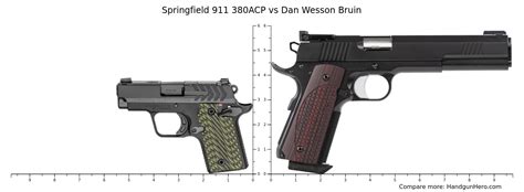 Springfield Acp Vs Dan Wesson Bruin Size Comparison Handgun Hero