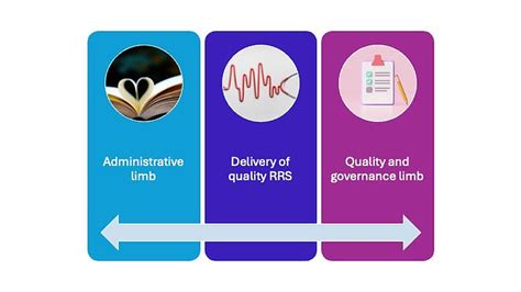 Perspectives On Rapid Response Systems Isrrs