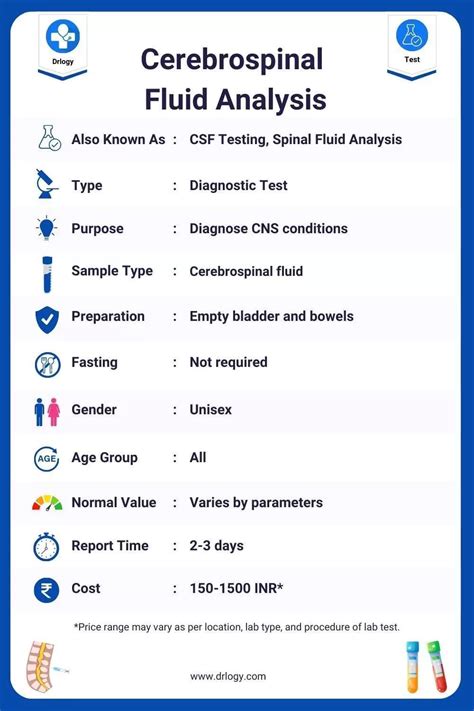 Cerebrospinal Fluid (CSF) Analysis: Purpose, Price & Results - Drlogy