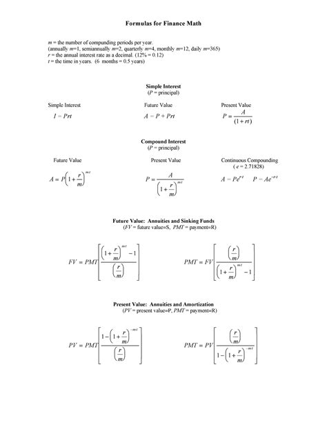 Finance Formula Sheet Formulas For Finance Math M The Number Of Compunding Periods Per