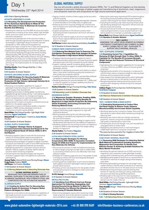 Global Automotive Lightweight Materials 2014: Multi Material Supply