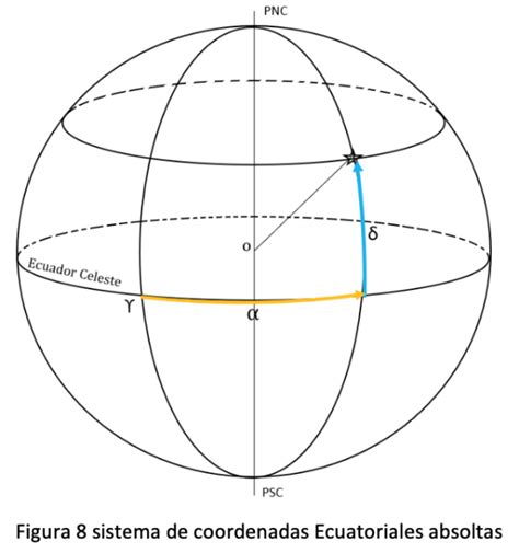 Sistema De Coordenadas Astron Micas