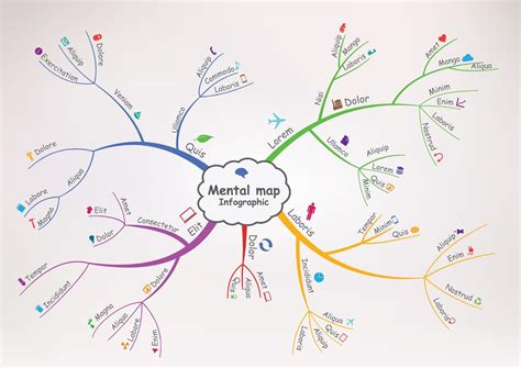 Passo A Passo Como Fazer Um Mapa Estrat 233 Gico Em 8 Etapas Riset