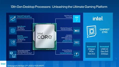 Intel が新しい第 13 世代 Raptor Lake Cpu を発表 Tech News