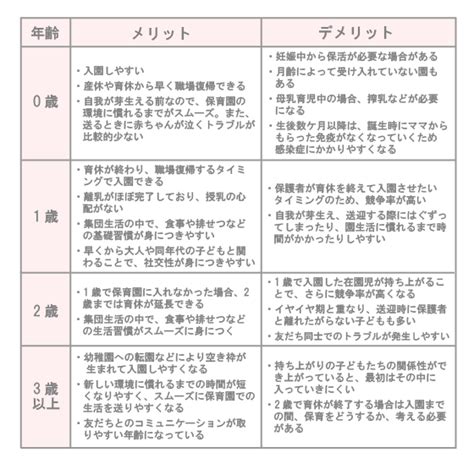 保育園は何歳から入れる？入園時期を考える際のポイントも解説！ Litalicoライフ