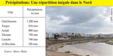 Le Maroc à la frontière du stress hydrique L Economiste