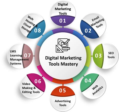 Digital Marketing Tools Mastery Nirmal Digital