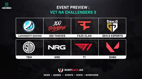 Vct Na Challengers Main Event Preview