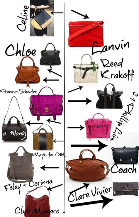 Big Ticket Christmas Gifts; The IT bag ⋆ chic everywhere