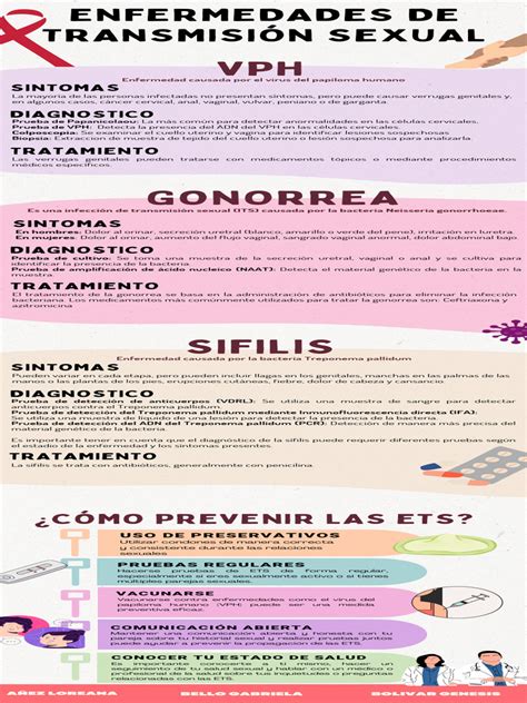 Infografia De Ets Pdf Infección Transmitida Sexualmente Microbiología