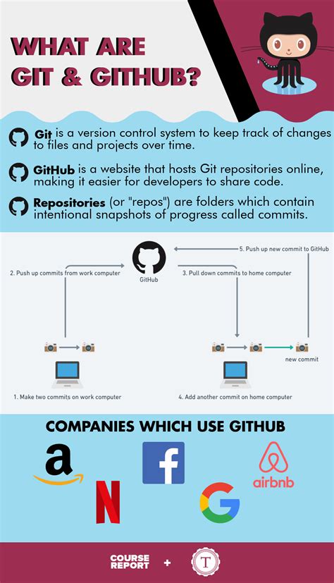 Git Use Hot Sex Picture