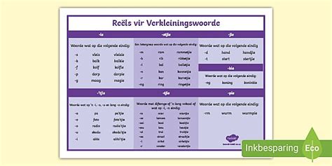 Verkleinwoorde Rules - Intermediate Phase - Grade 6 - Twinkl