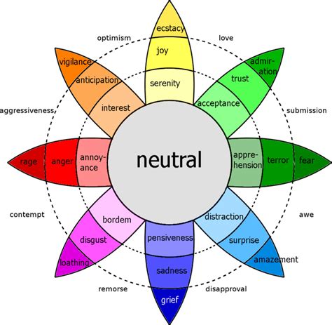 Robert Plutchik Alchetron The Free Social Encyclopedia