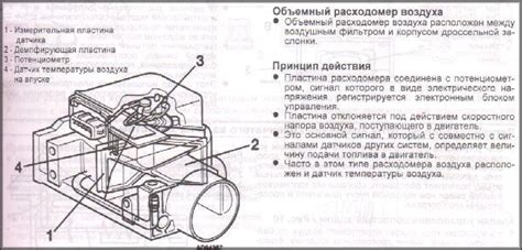 Расходомер воздуха: виды, как работают и устроены, как проверить