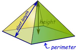 3D Shapes Types Properties Examples Lesson Study