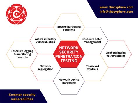 Network Penetration Testing Services Crest Approved