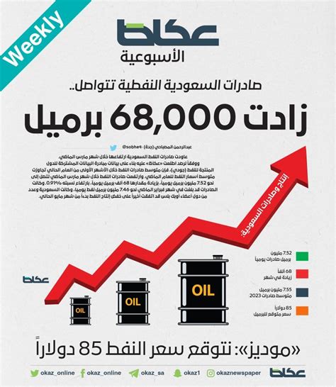 صادرات السعودية النفطية تتواصل زادت 68000 برميل أخبار السعودية