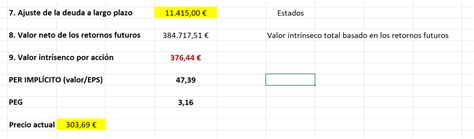 ir al trabajo Barrio Confusión como calcular valor intrinseco de una