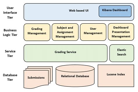 High Level Architecture Of The Ngr Software Download Scientific Diagram