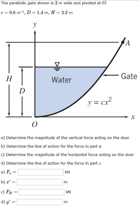 Solved The Parabolic Gate Shown Is M Wide And Pivoted At Chegg