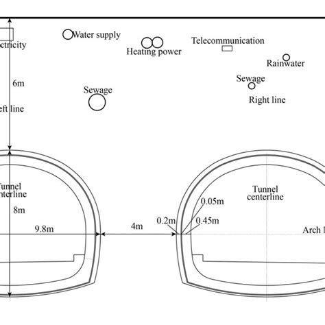 Cross section of a standard section of tunnel | Download Scientific Diagram