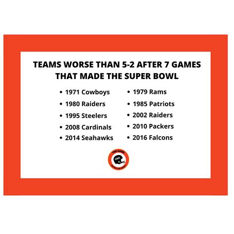 Super Bowl Team Records | The Game Before the Money