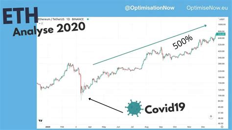 Analyse du prix Ethereum en 2024 Prévision et évolution