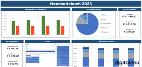 Kostenlose Excel Haushaltsbuch Vorlage F R