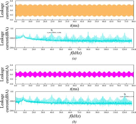 Comparative Analysis Of Leakage Current Suppression Capability Of