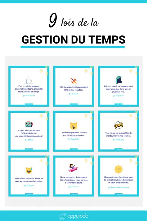 9 lois pour mieux gérer votre temps I Conseils gestion du temps appytodo