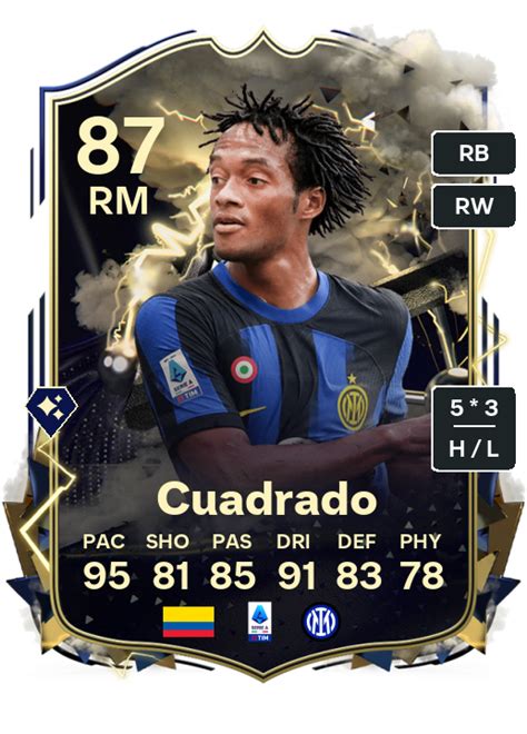 Ea Fc Thunderstruck Upgrade Tracker Alle Spieler Und Icons Im