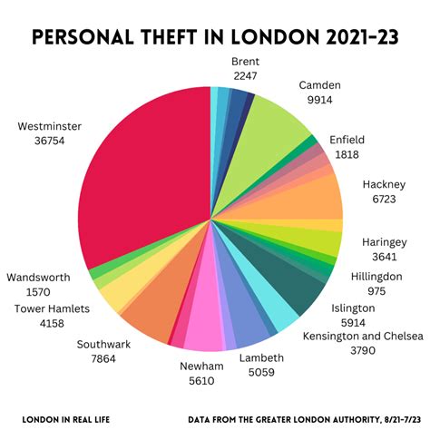 5 Safest Areas Of London 2024 What The Crime Data Means For You