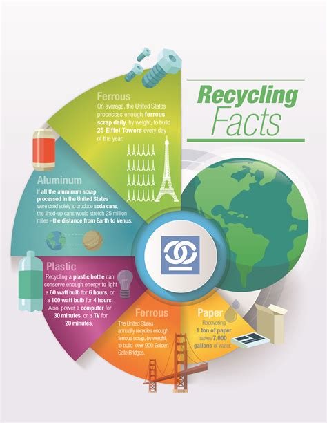 Recycling And Its Importance