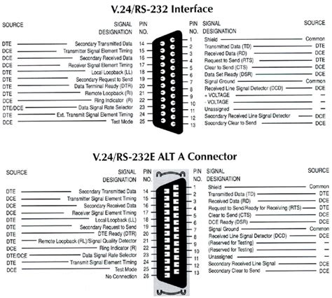 [Download 18+] Db9 Connector Rs232 Pinout