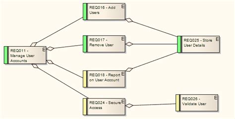 Ejemplo De Diagrama De Requisitos