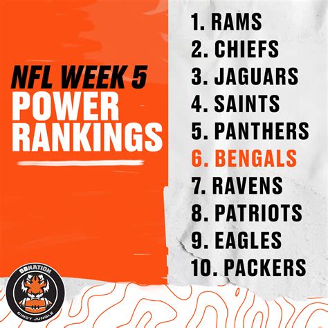 Nfl Power Rankings Roundup Bengals Finally Getting Deserved Respect