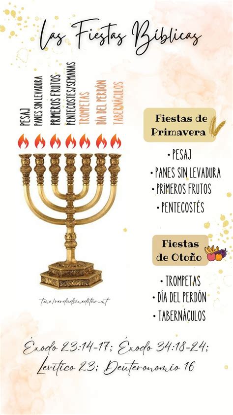 Moedim Las Fiestas Bíblicas Bible study scripture Hebrew lessons