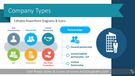 Company Types and Formation Infographics (PPT Template)