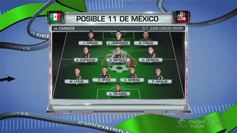 Posible Alineaci N De M Xico Vs Canad Tudn Selecci N Mx Tudn