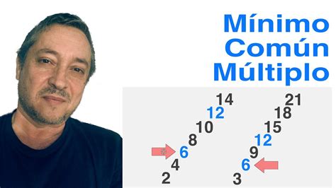 Mínimo Común Múltiplo fácil Qué es cómo se calcula y para qué sirve