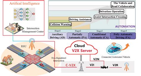 G Cellular Vehicle To Everything Networking