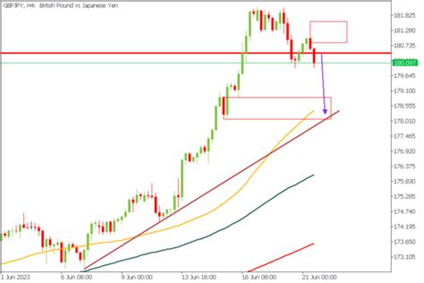 คำชแจงนโยบายการเงนของ BoE จะสงผลตอ GBP ไดอยางไร THAIFRX