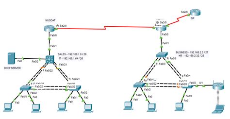 Solved Objectives Design A Medium Sized Business Network Chegg