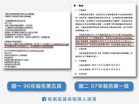 張善政爭議報告都馬政府審查？凌濤秀報告內頁打臉王定宇 2022 縣市長九合一選舉｜yahoo奇摩新聞