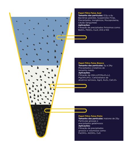 Vamos Falar Sobre Papel Filtro Cientec Qu Mica Brasileira