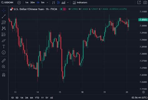 Forexlive Asia Pacific Fx News Wrap Subdued Fx Ranges Ahead Of The